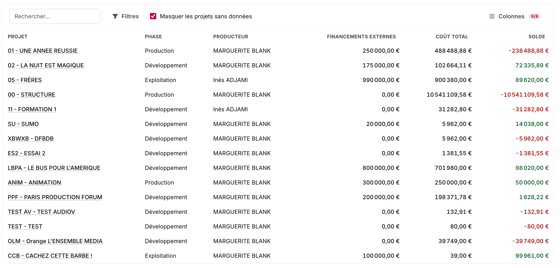 Écran maG : liste consolidée des projets avec financements externes, coût total et solde par projet